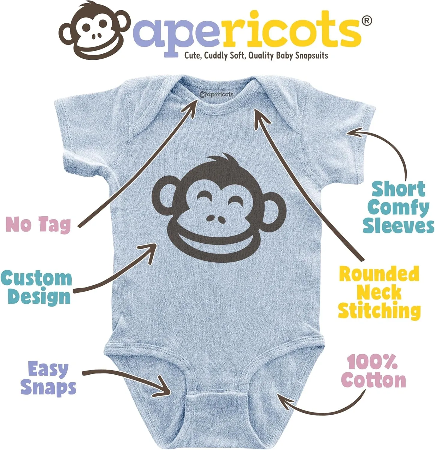 Apericots Newborn Unisex Baby Pure Cotton Soft Blank Plain Rib Infant Short Sleeve Onesie Bodysuit 1-Pack Sizes (0-18 Months)