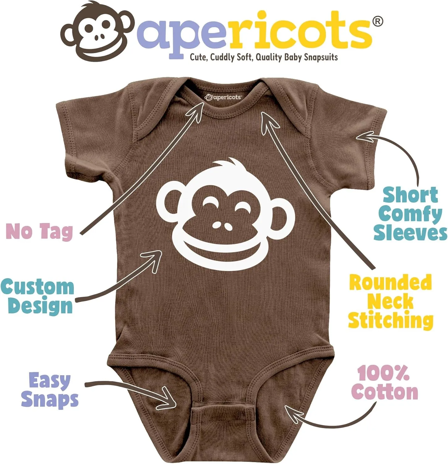 Apericots Newborn Unisex Baby Pure Cotton Soft Blank Plain Rib Infant Short Sleeve Onesie Bodysuit 1-Pack Sizes (0-18 Months)
